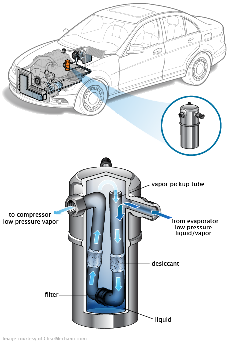 See DF265 repair manual